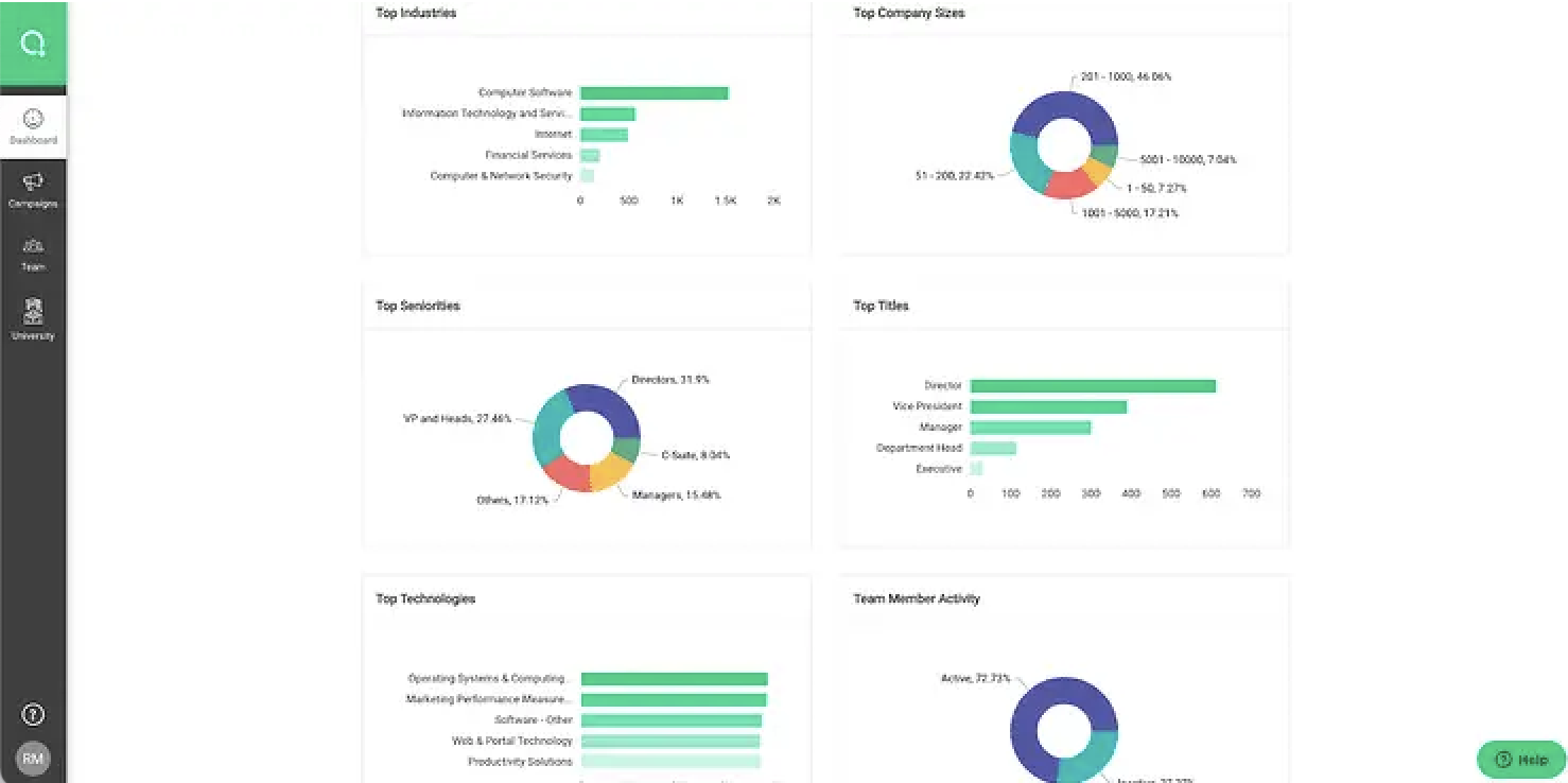 Esempio di strumento di sales intelligence, LeadIQ.