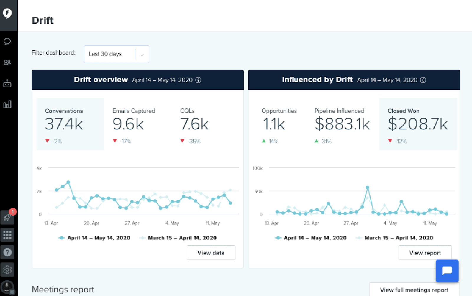 Bild von Sales Intelligence in Aktion. Eine Drfit-Übersicht.