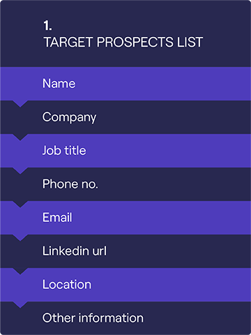 Vorlage für eine Zielgruppen-Prospecting-Liste von Cognism