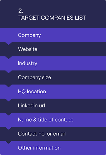 Modelo de lista de prospecção de empresas da Cognism