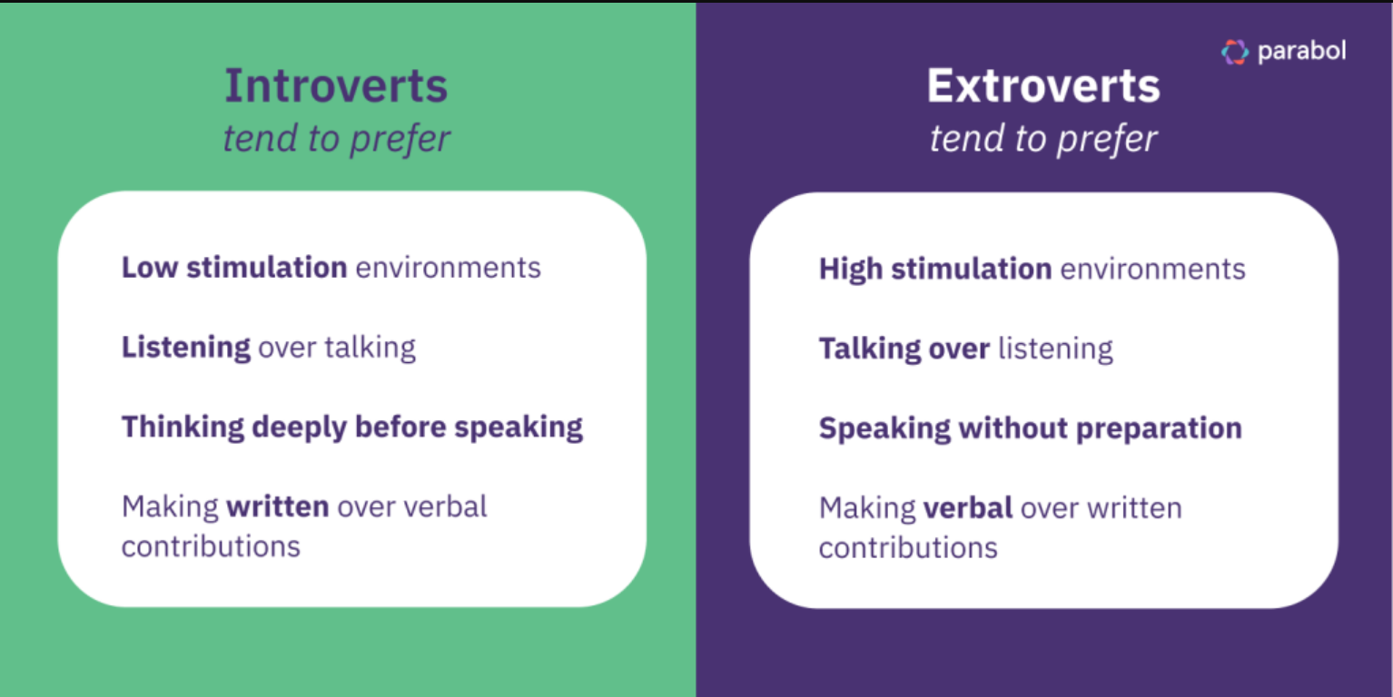 Introvertierte vs. Extrovertierte