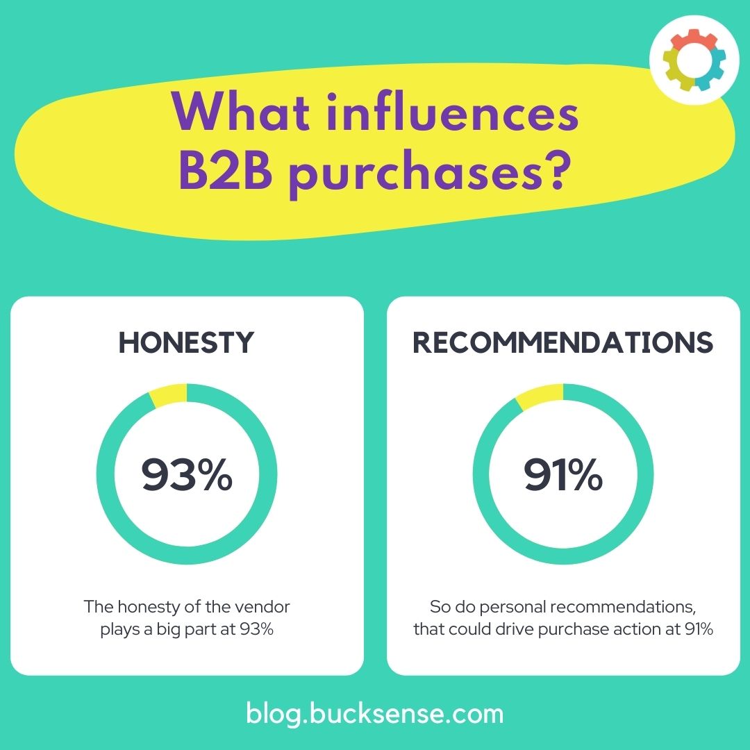 Qué influye en las compras B2B