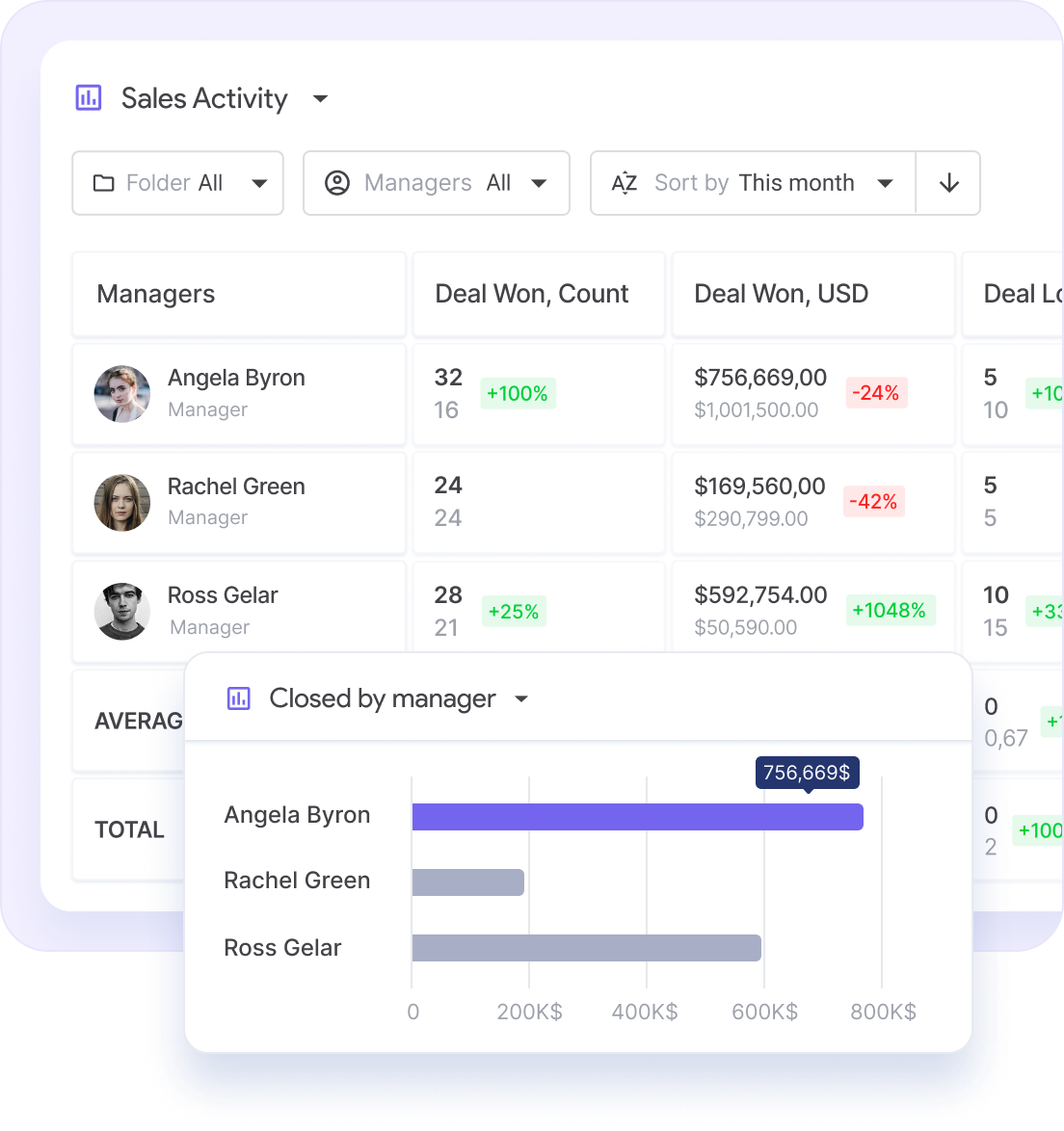 การรายงานกิจกรรมการขายใน NetHunt CRM