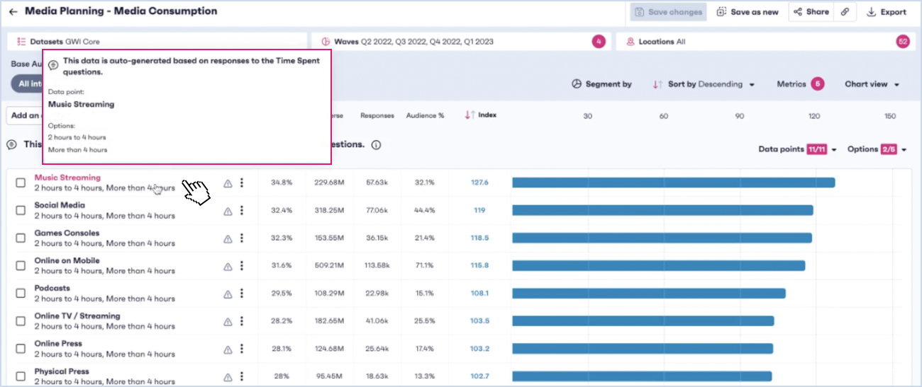 Plateforme GWI