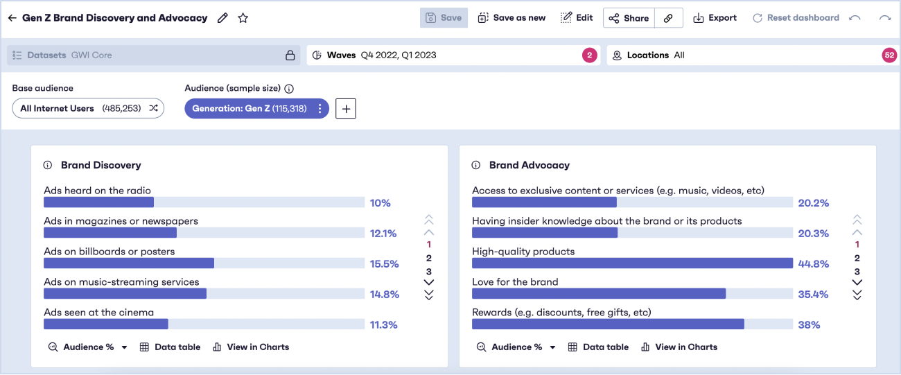 Платформа GWI