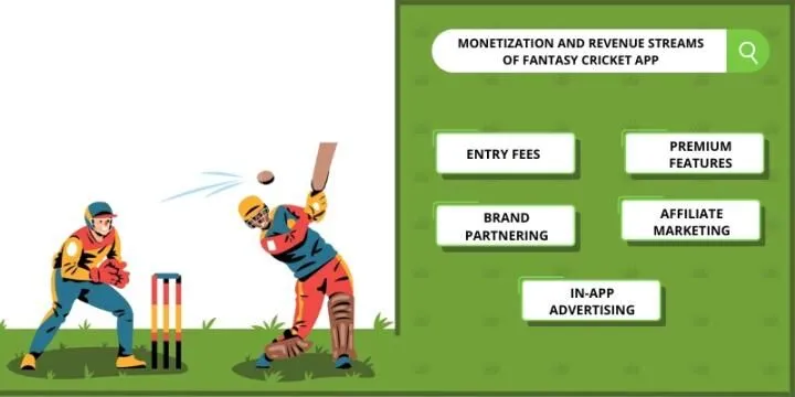 Aspekty monetyzacji aplikacji Cricket Fantasy