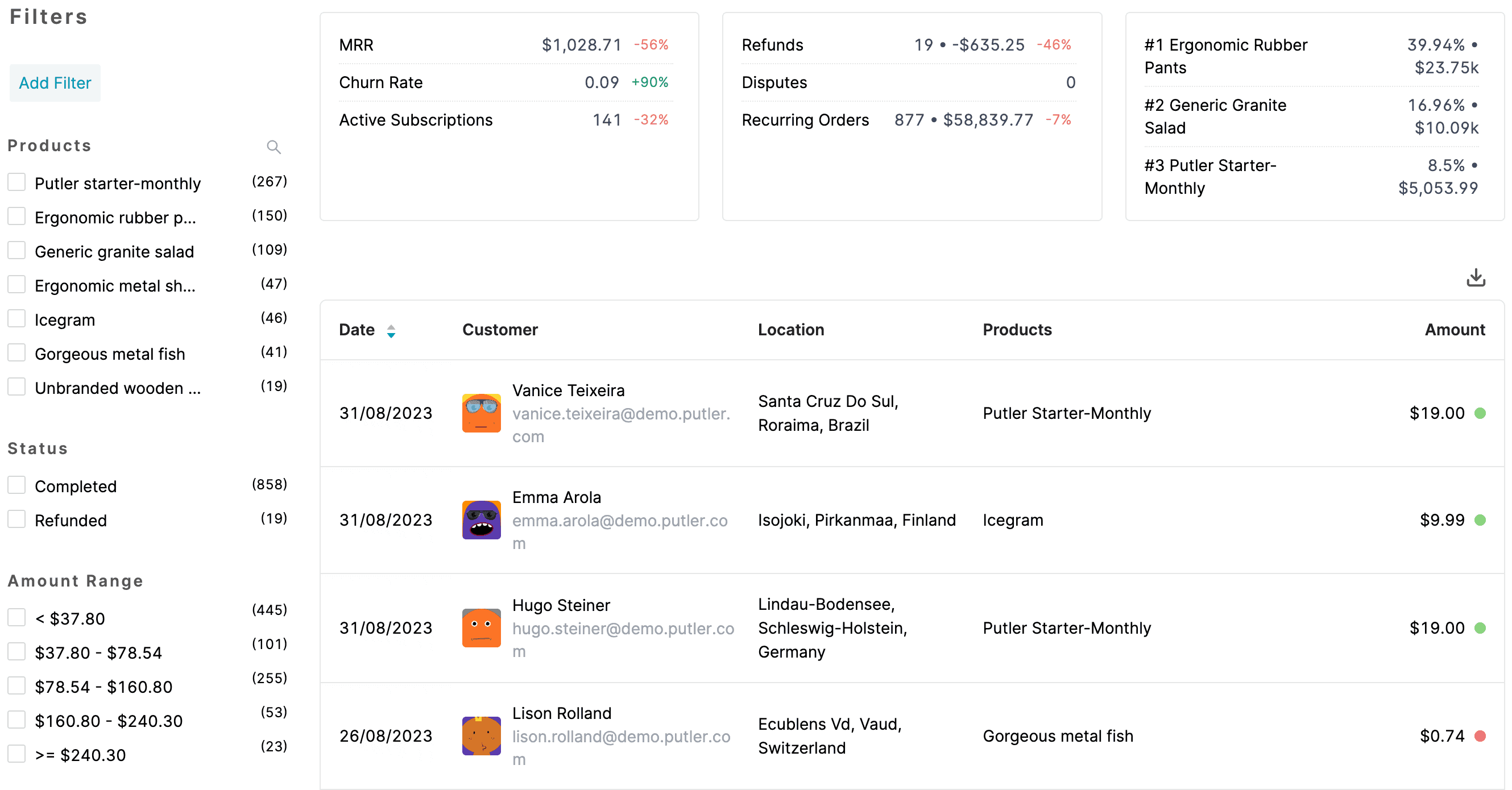 Métricas de ventas y lista de compradores.