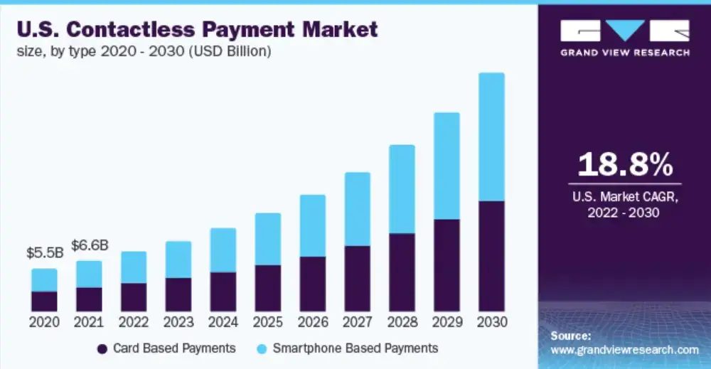 nous-paiement-sans-contact-marché-grandview-research