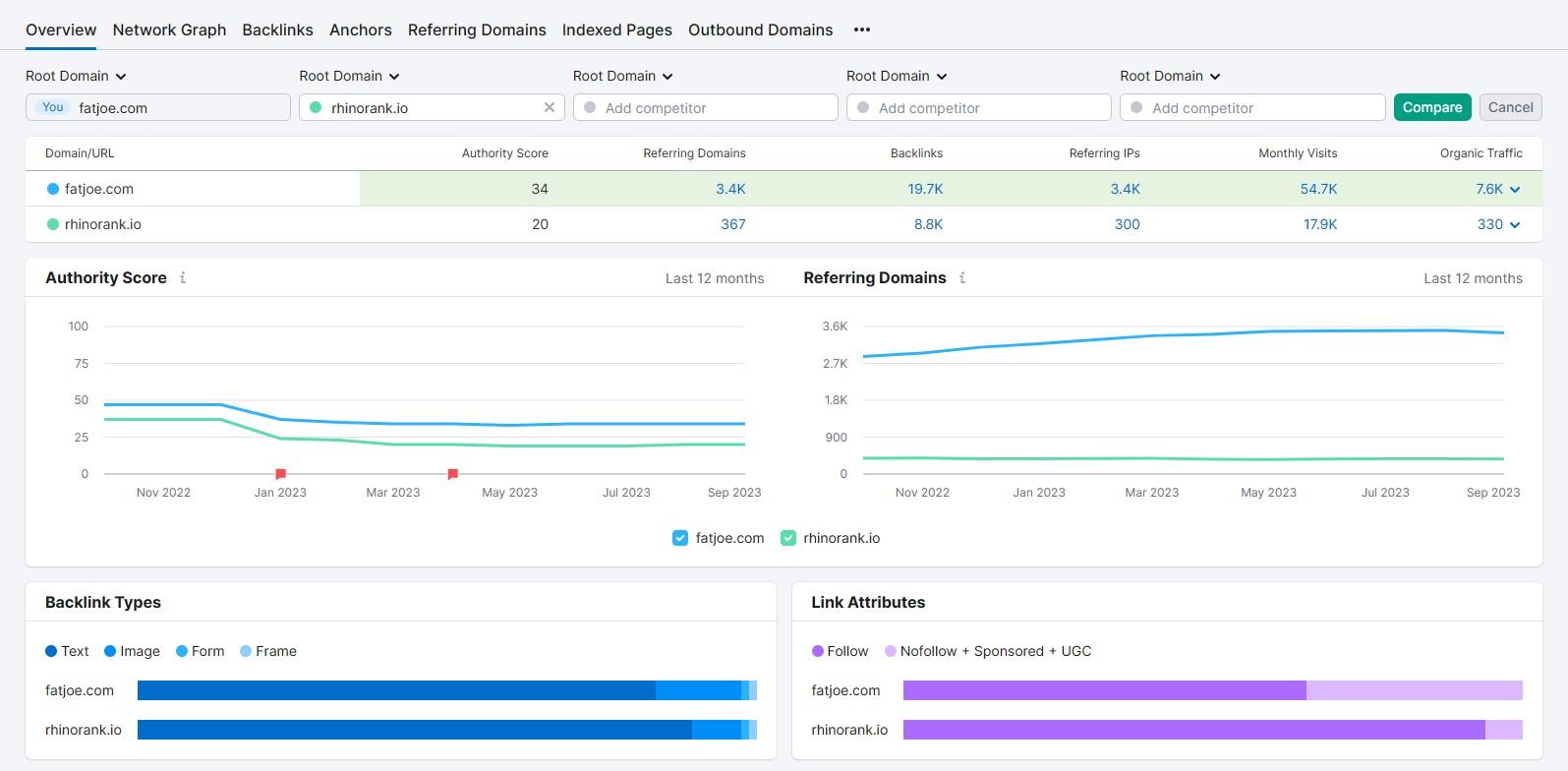 SEMRush-Backlink-Vergleich