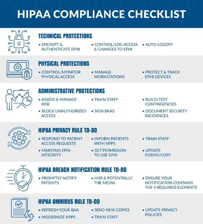 Hipaa 合规清单