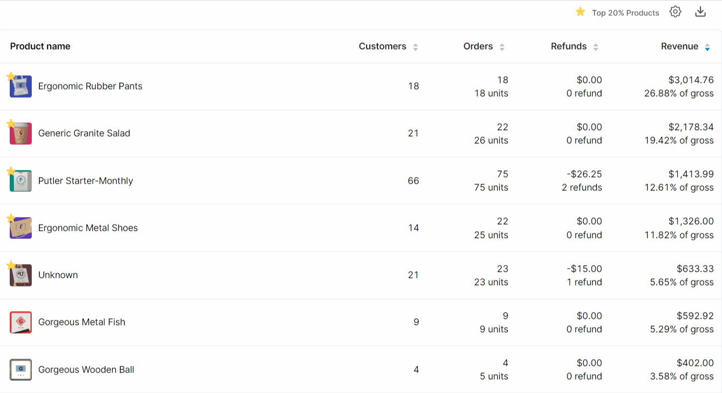 Tableau de bord du produit