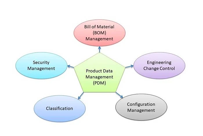 definição de software de gerenciamento de dados de produtos