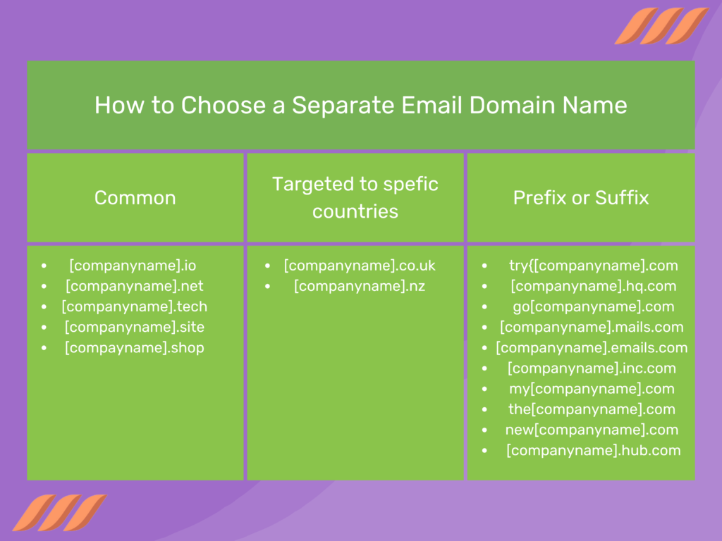 Cara Memilih Nama Domain Email Terpisah