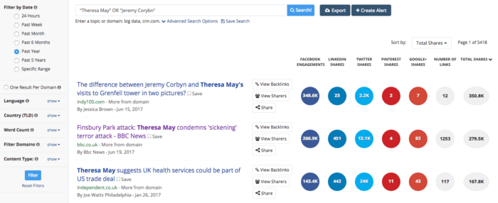 BuzzSumo のソーシャル メディア リスニング ツールは、チャネルごとにソーシャル シェアを表示します