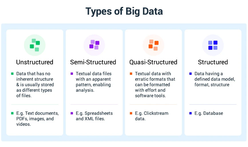 Tipi popolari di Big Data