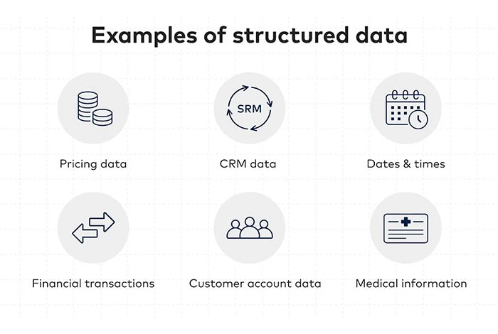 Imagen de ejemplos de datos semiestructurados