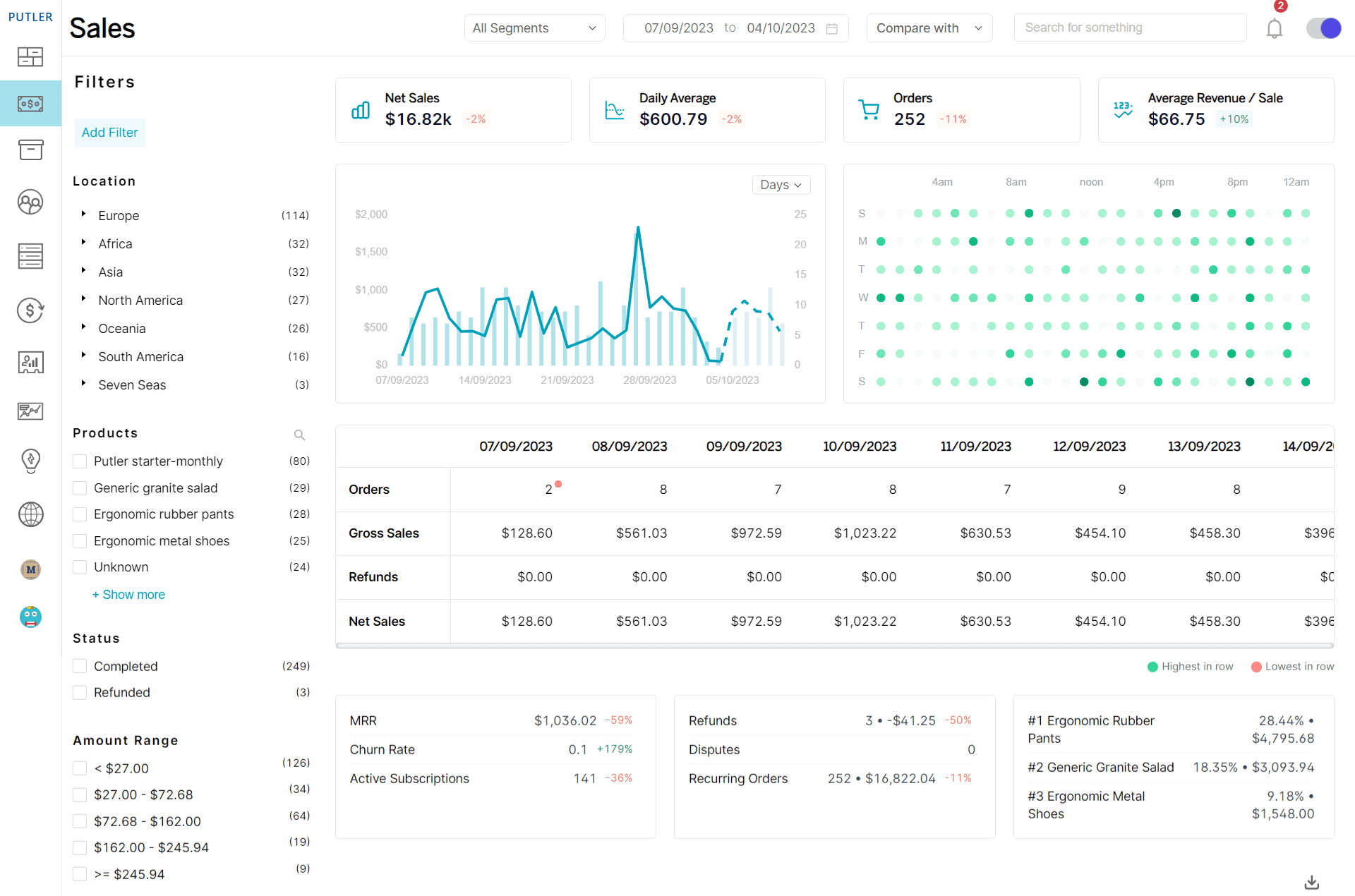 tableau de bord des nouvelles ventes