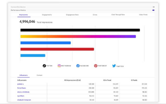 Influencer-Analysetool Linqia