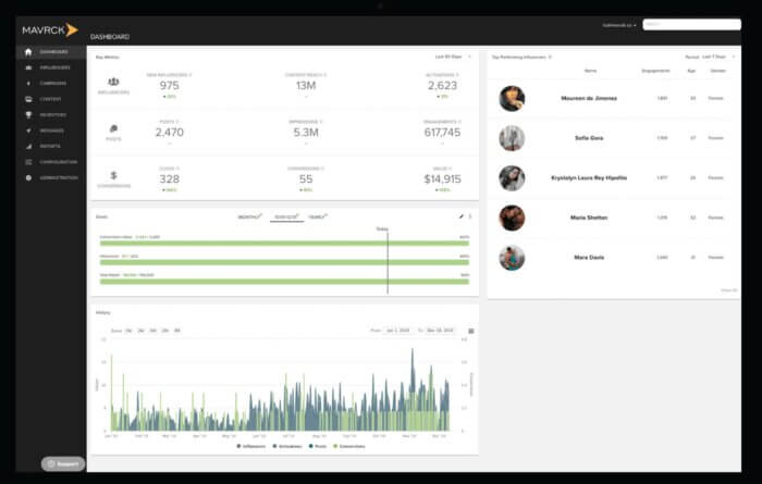 Influencer-Analysetool Mavrck