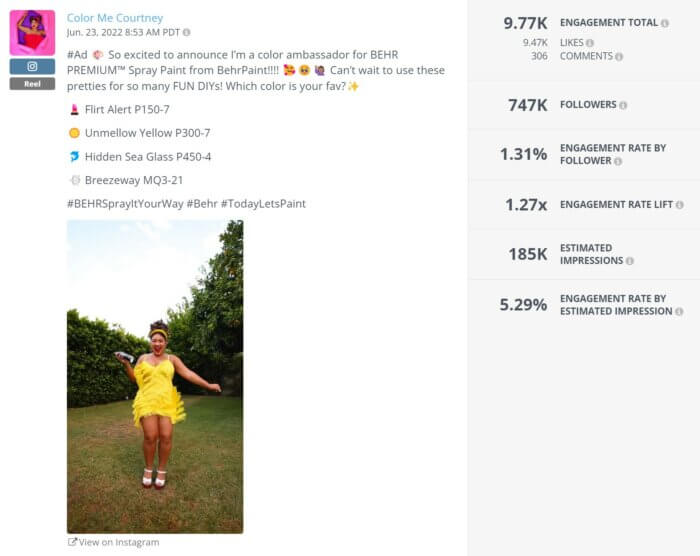 Das Reel der Influencerin Color Me Courtney, das ihre Partnerschaft mit Behr ankündigte, erhielt insgesamt über 9,7.000 Interaktionen, geschätzte 185.000 Impressionen und eine Engagement-Rate von 1,31 % pro Follower, wie in Rival IQ zu sehen ist.