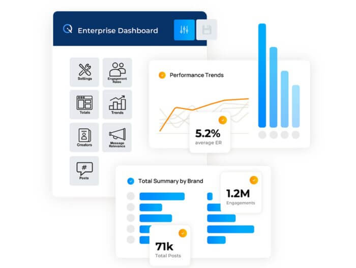 Influencer-Analysetool CreatorIQ