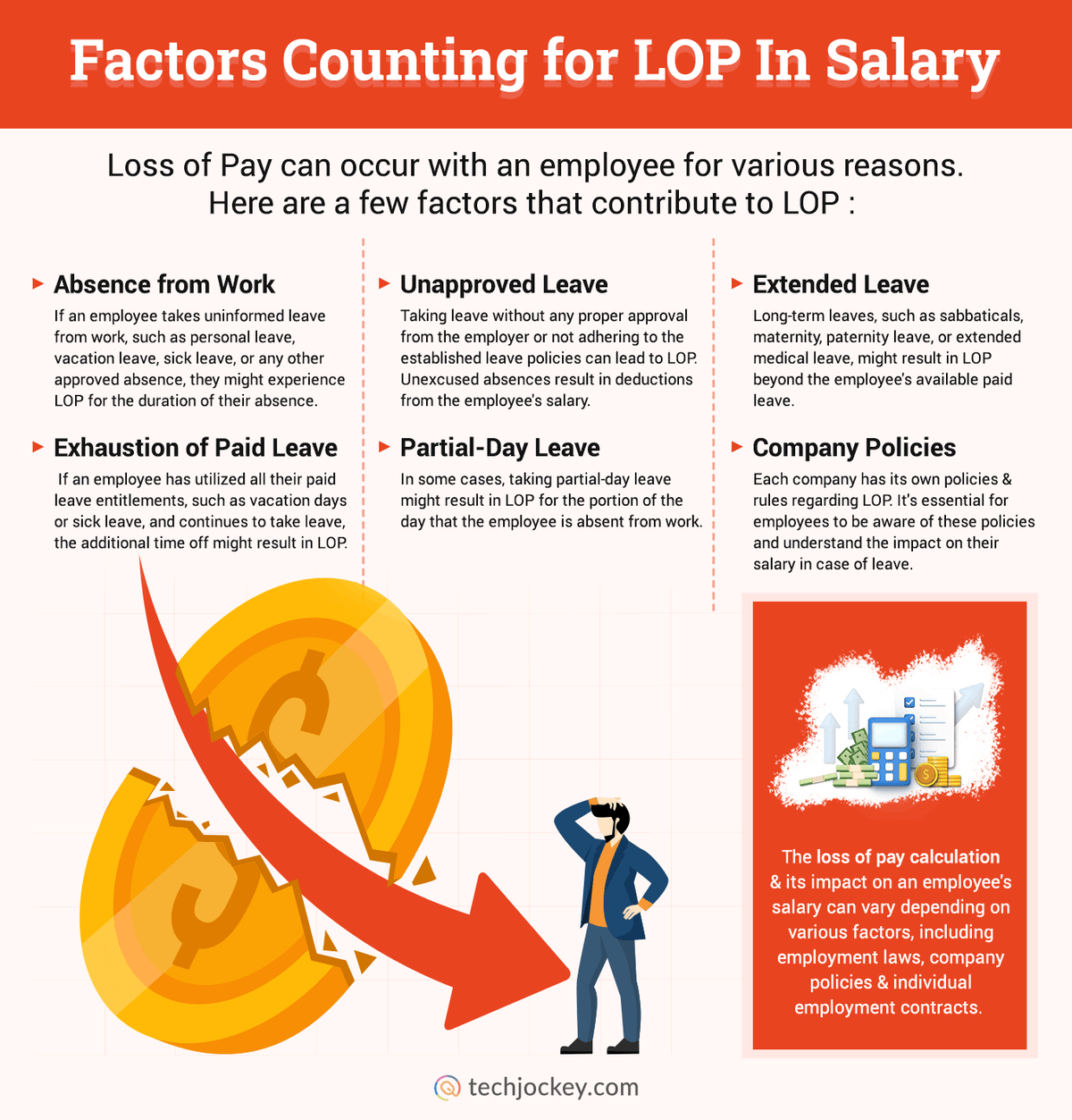 Factorii care se numără pentru LOP în infografică salarială