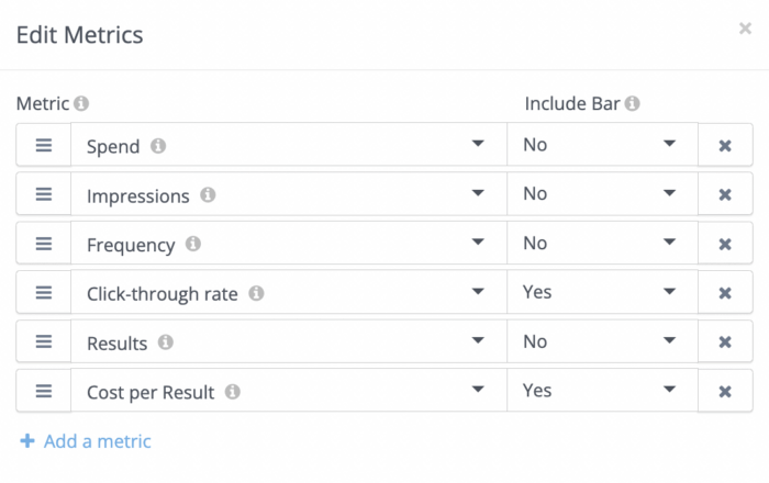 Les différentes mesures que vous pouvez choisir de suivre et de mesurer dans la fonction d'analyse des publicités Facebook de Rival IQ incluent les dépenses, les impressions, le taux de clics, etc.