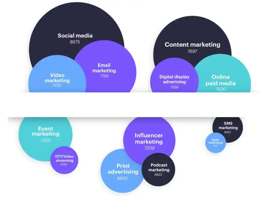 gráfico-de-nuvem-de-palavras-em-táticas-de-marketing