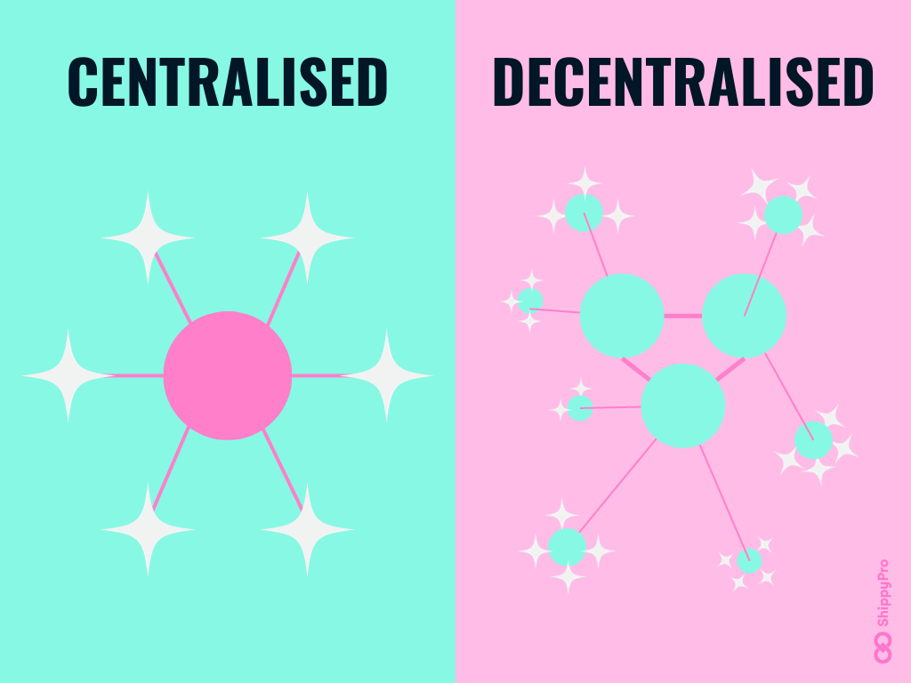 Estratégia centralizada versus estratégia descentralizada