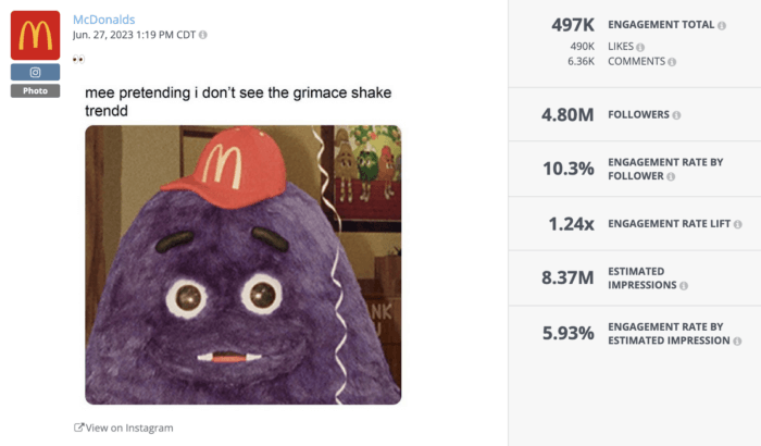 Rival IQ のソーシャル リスニング ツールで見られるように、Grimace Shake トレンドに対するミーム反応という形でマクドナルドがソーシャル リスニングに成功した例は、合計 497,000 件を超えるエンゲージメントを獲得しました。