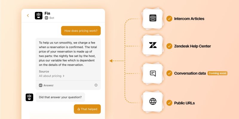 E-commerce automation