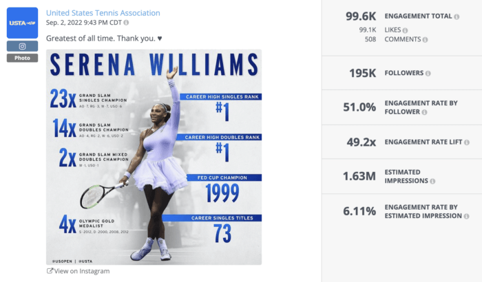 องค์กรไม่แสวงผลกำไรอันดับต้นๆ บน Instagram อินโฟกราฟิกของ USTA เฉลิมฉลองความสำเร็จของนักเทนนิสชื่อดังอย่าง Serena Williams พร้อมคำบรรยายว่ายิ่งใหญ่ที่สุดตลอดกาล