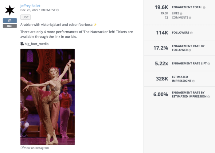 Instagram Reel ของ Joffrey Ballet องค์กรไม่แสวงผลกำไรชั้นนำประกาศการแสดงที่กำลังจะมีขึ้นพร้อมตัวอย่างการแสดงซึ่งมีผู้กดไลค์มากกว่า 19,000 ครั้ง