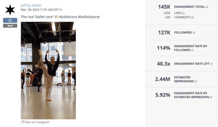 Instagram Reel พร้อมคำบรรยายว่า "แกนบัลเล่ต์" ที่แท้จริง ได้รับการกดไลค์มากกว่า 145,000 ครั้ง และมีการแสดงผลโดยประมาณ 2.44 ล้านครั้ง