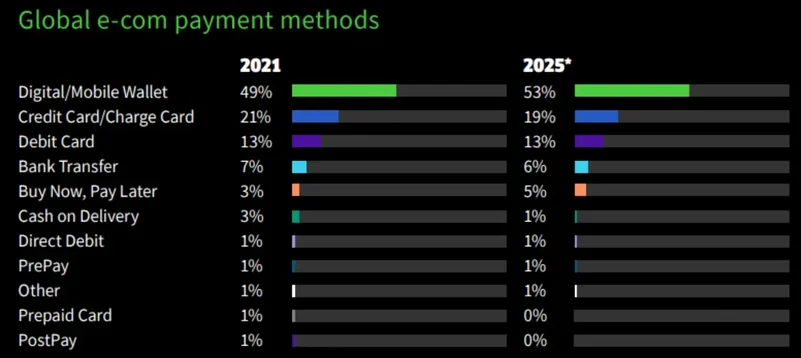 métodos de pagamento global-e-com