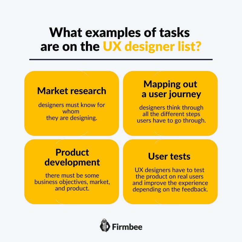 Do you know what UX Design means?