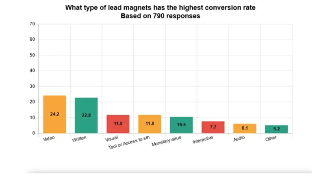 diagramă-magneți-lead-cu-cea mai mare-rată-de-conversie