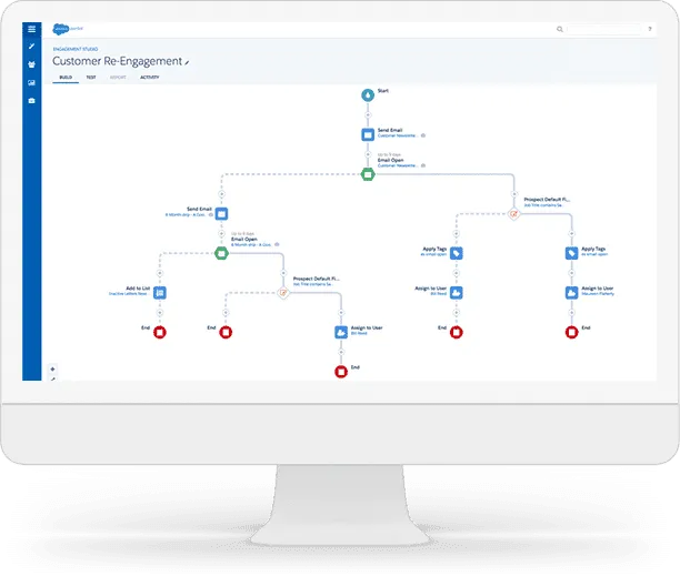 força de vendas de automação de marketing b2b pardot