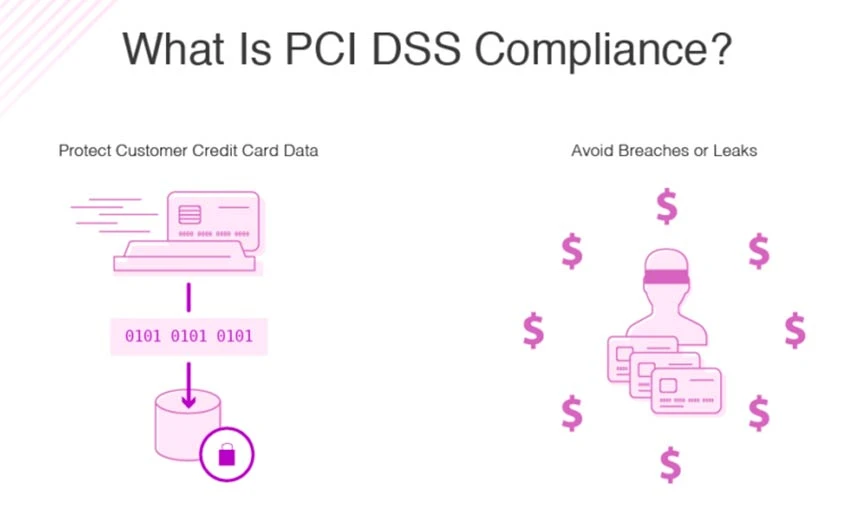 Ce se înțelege prin PCI DSS