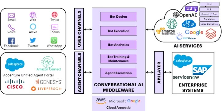 AI revolution