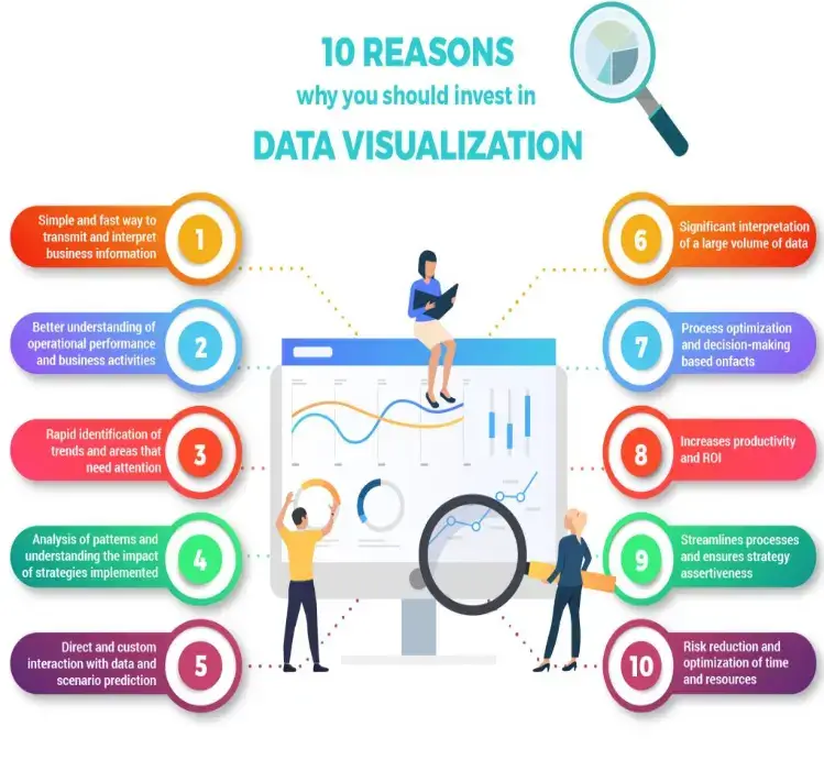 您应该投资数据可视化的 10 个理由