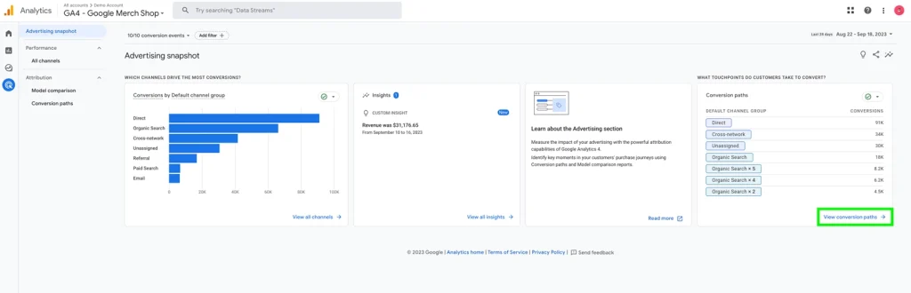 O captură de ecran a unui tablou de bord Google Analytics 4.