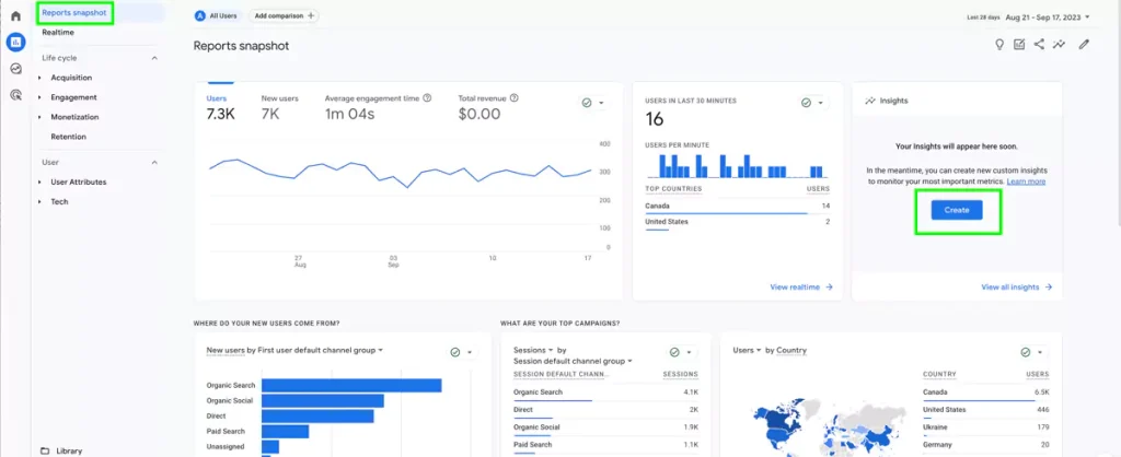 O captură de ecran a unui tablou de bord Google Analytics 4