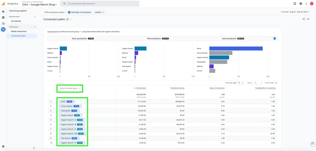 O captură de ecran a unui tablou de bord Google Analytics 4