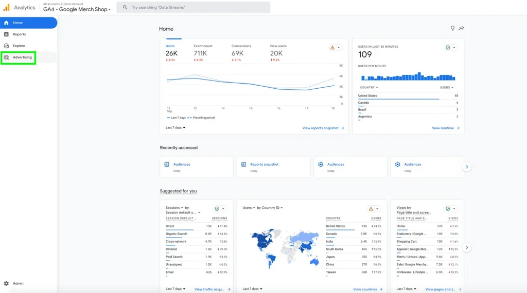 O captură de ecran a unui tablou de bord Google Analytics 4