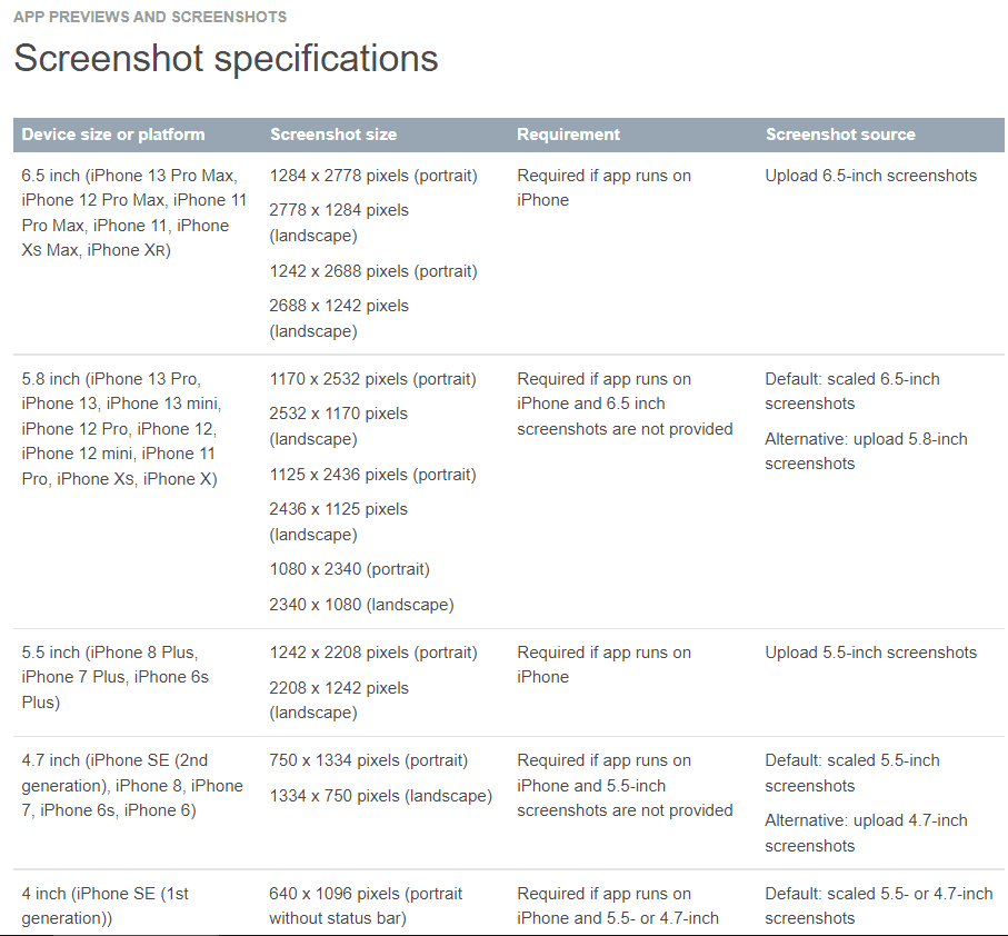 specyfikacje zrzutów ekranu aplikacji