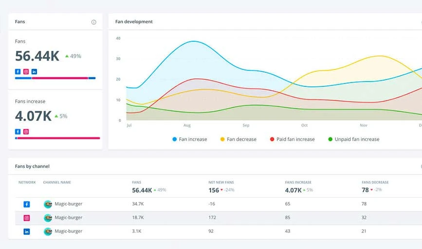 Brandwatch-Dashboard