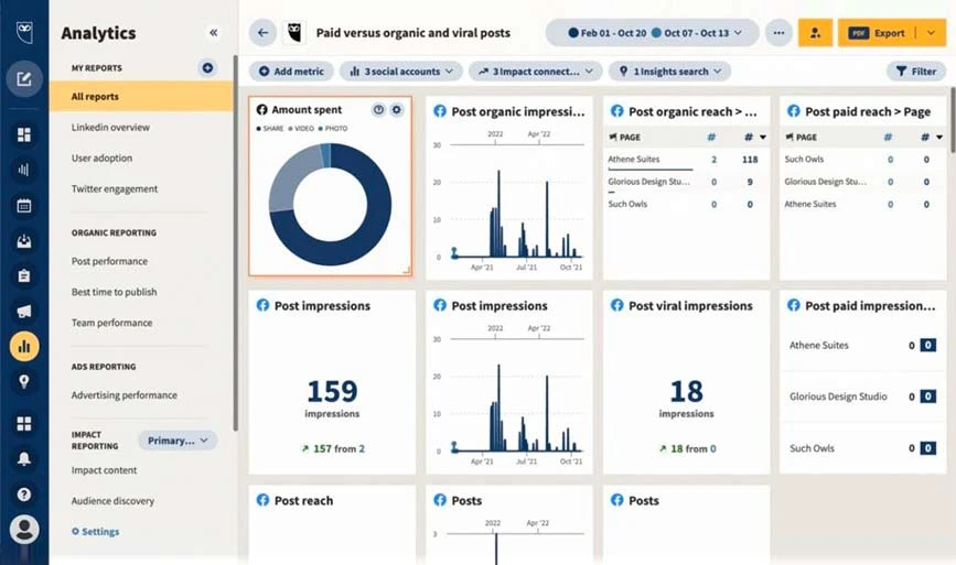 Hootsuite-Dashboard