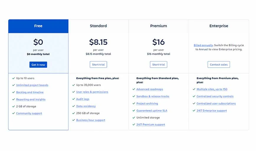 تقدم JIRA cloud أربعة أنواع من لوحة معلومات خطط التسعير