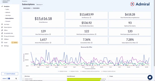 لقطة شاشة لتقرير اشتراك Admiral